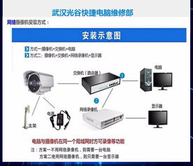 電腦上門維修服務 便捷、高效、專業，全方位解決您的電腦問題