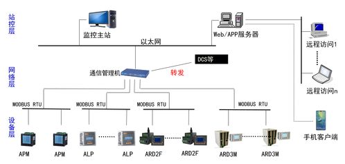 智能守護，高效驅動——化工電力水泥行業專用電動機監控系統及其配套設備